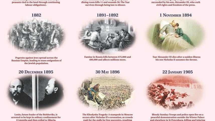 The Days To Revolution