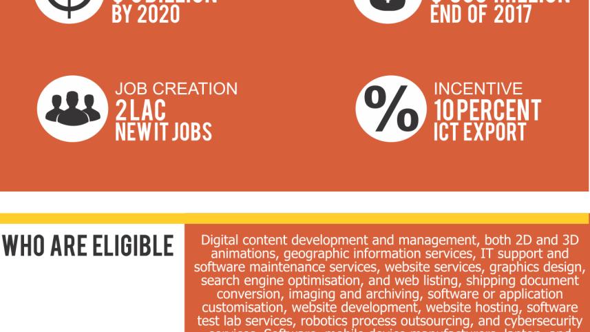 The ICT Export Incentive Program.jpg