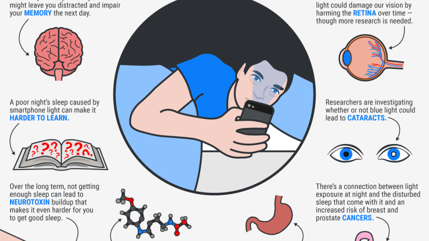 ti_graphics_how-blue-light-affects-body-(1).png