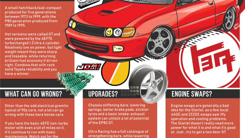Toyota Starlet EP8X 1990-1995.jpg