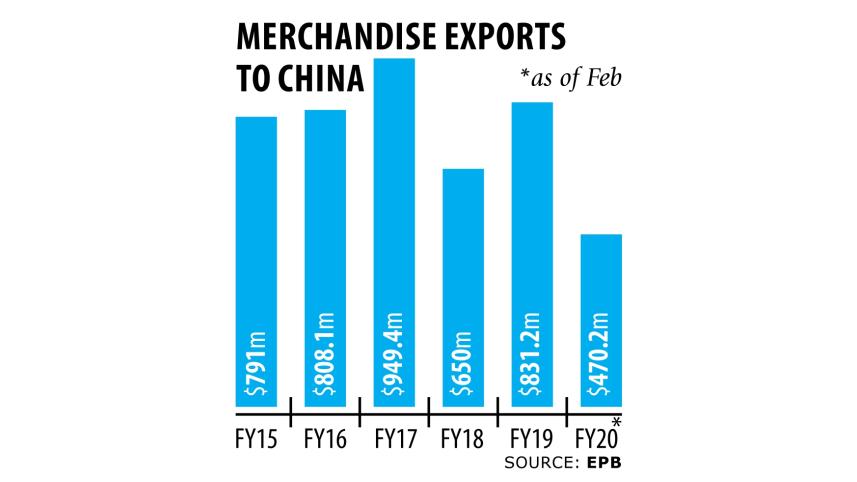 trade benefits from China.jpg