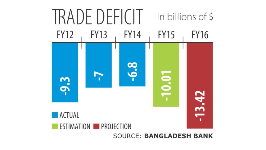 Trade Deficit.jpg