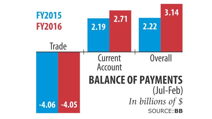 Trade deficit.jpg