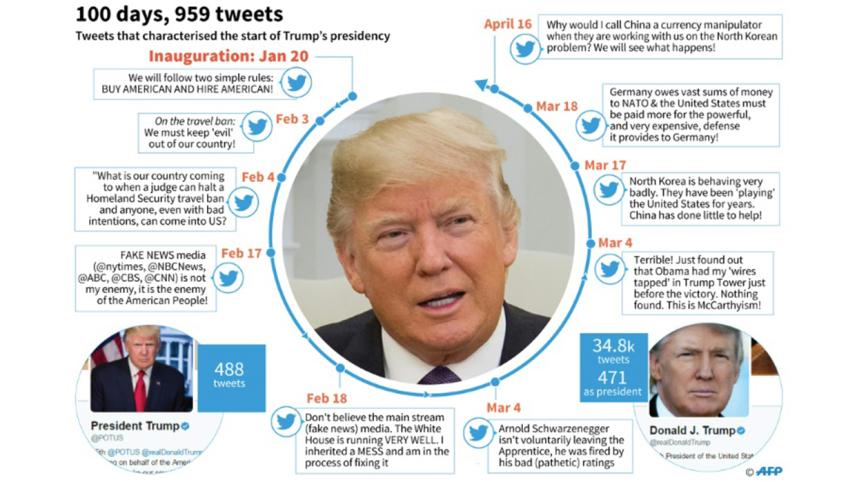 Trump tweets