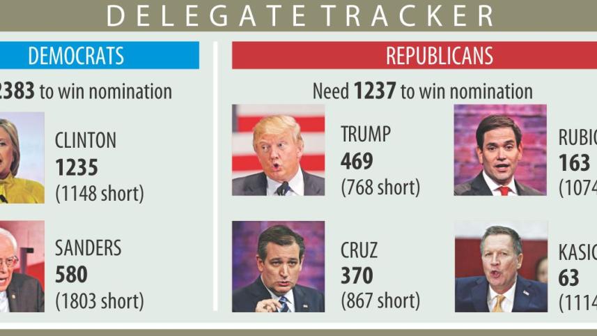 US votes Super Tuesday.jpg