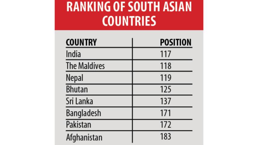 World Bank Women Index 2020