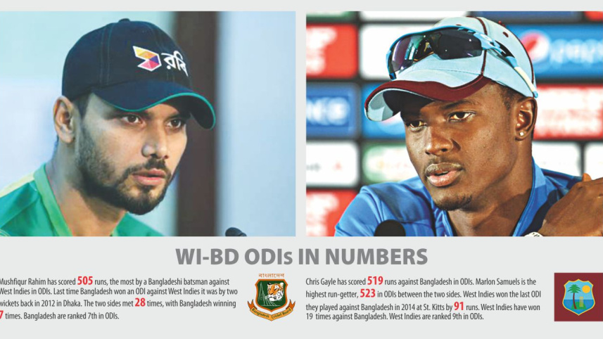 wi bd odi numbers.jpg