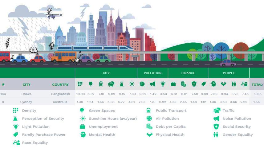 zipjet-stressful-city