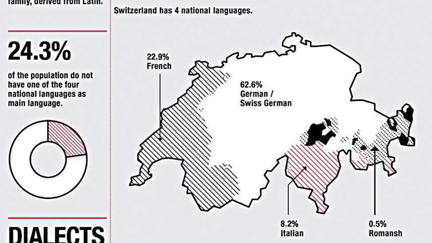 swiss-day.jpg