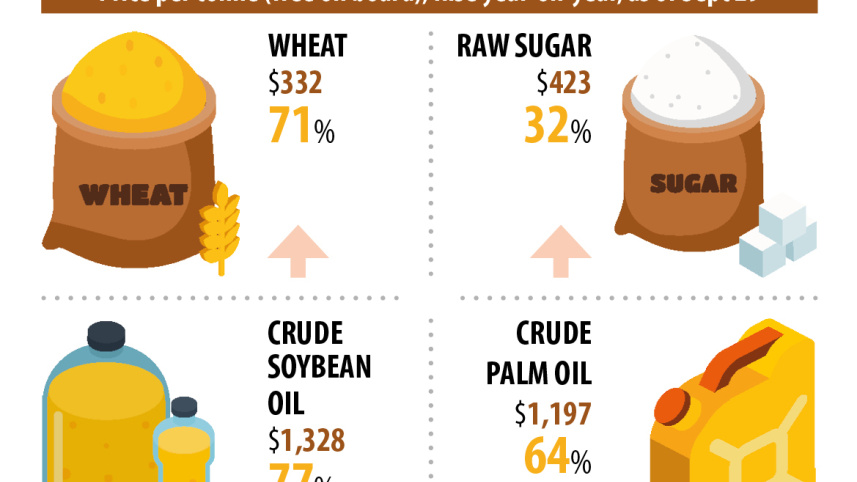global_commodity_prices.jpg