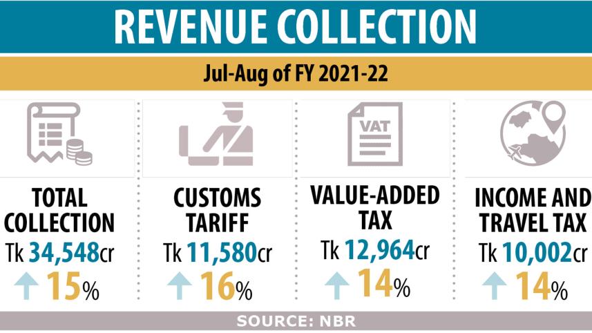 revenue-collection.jpg