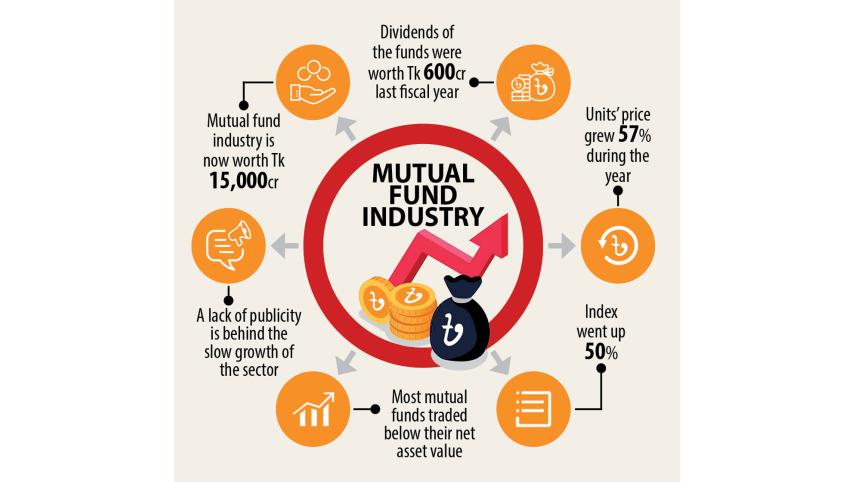 mutual-fund.jpg