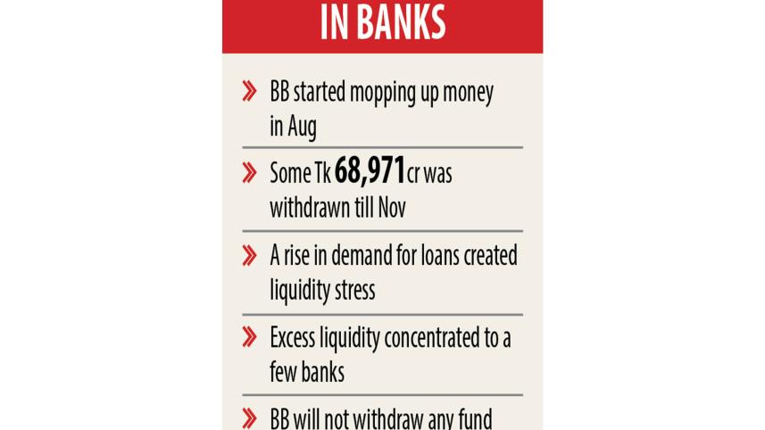 bangladesh-bank-liquidity.jpg
