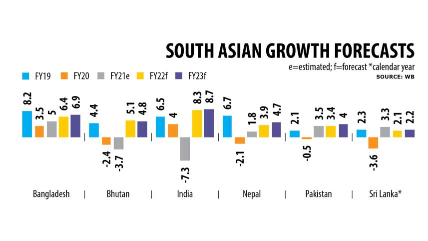 sa-growth.jpg