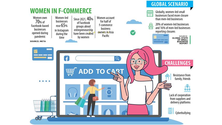 Women Take Lead in F-commerce