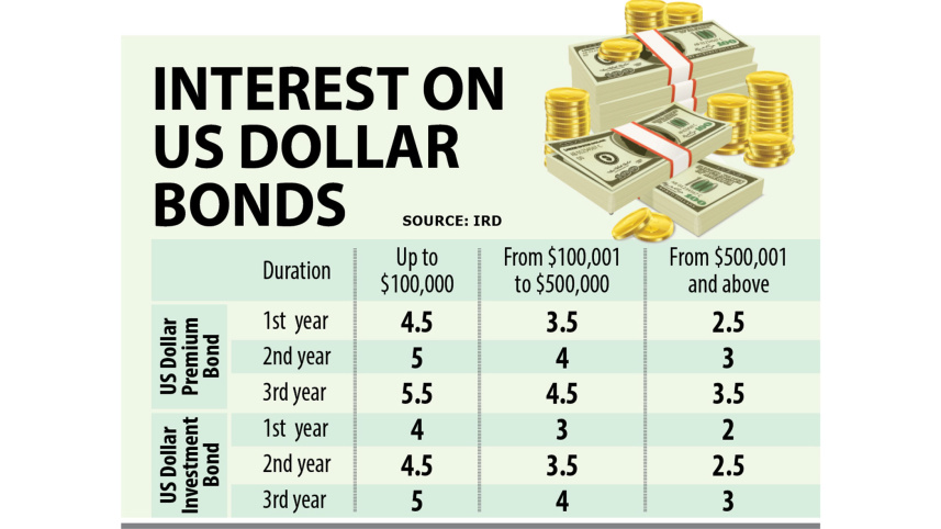 dollar-bonds.jpg