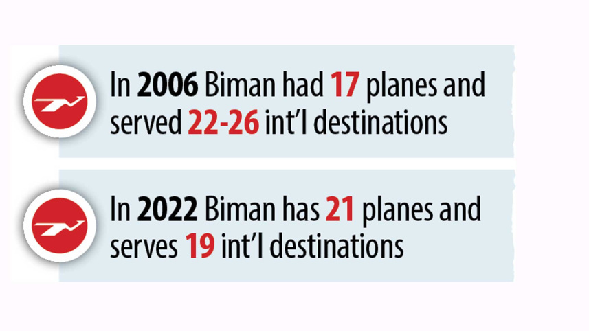 Dhaka to Toronto Flight Cost