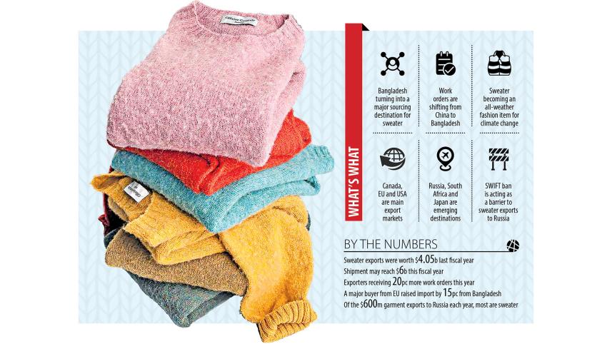 Bangladesh becoming a key sweater sourcing hub