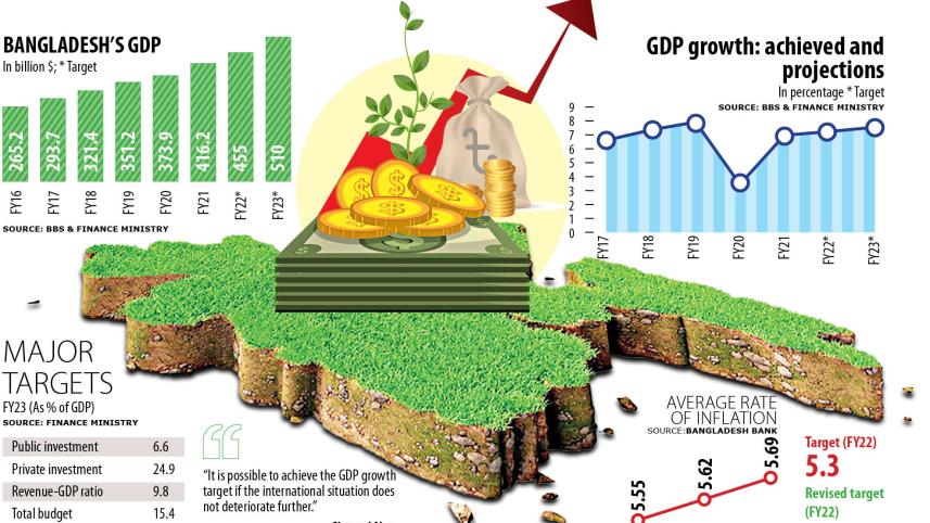 gdp_growth_target