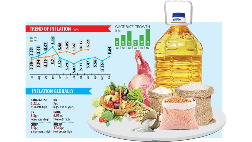 Inflation sprints to 17-month high