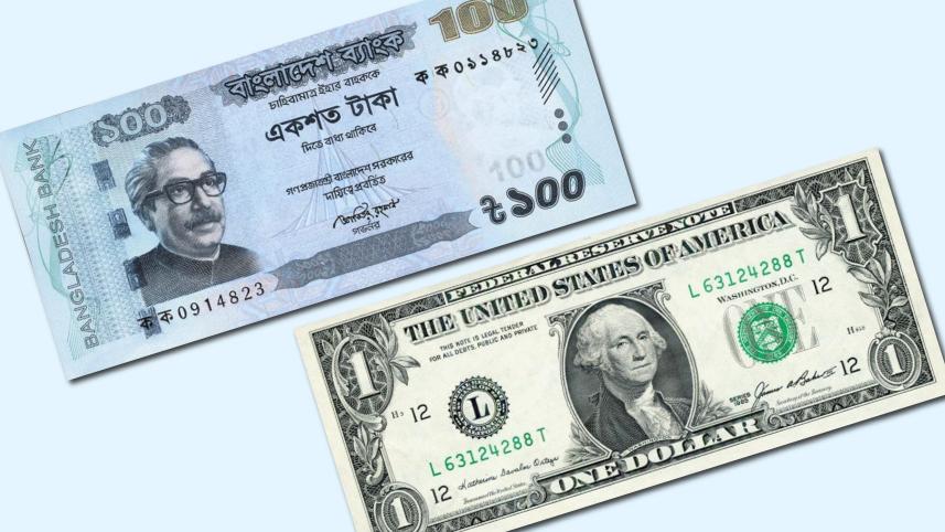 Dollar exchange rate shoots past Tk 100 for the first time in Bangladesh