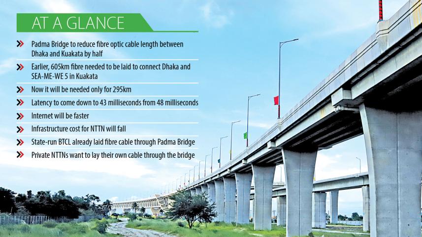 padma bridge for faster internet