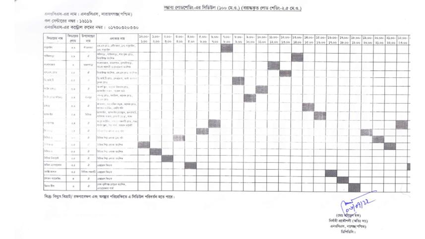 Load shedding Timing