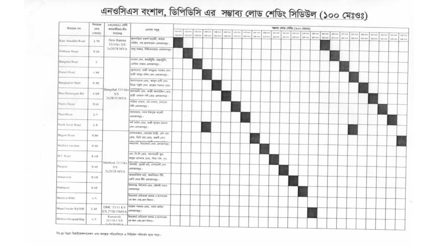 Load shedding Timing
