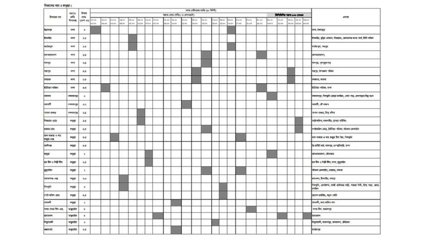 Load shedding Timing