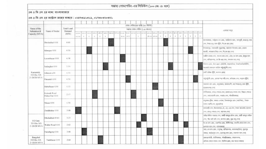 Load Shedding in Bangladesh