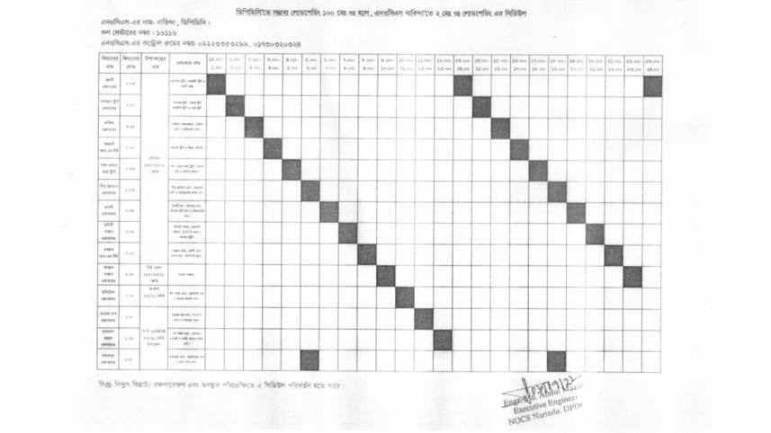 Load shedding timing