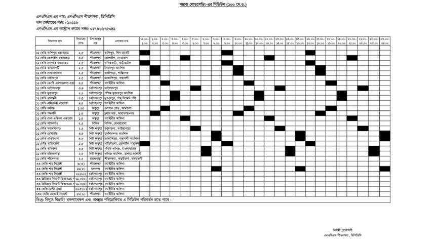 Load shedding Timing