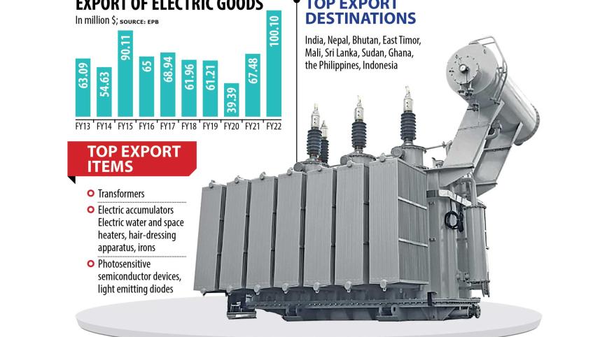 manufactured electric products
