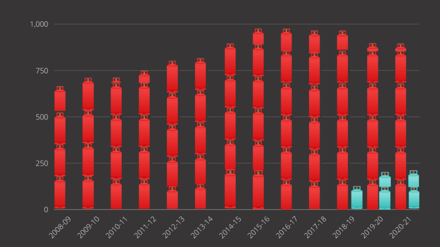 figue_1_-_gas_production_and_lng_import_in_bangladesh.png
