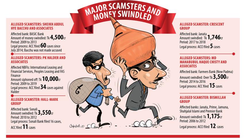 banking sector financial scams