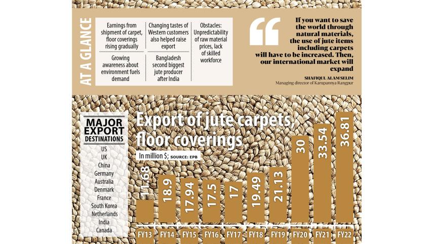 world's second biggest jute producer
