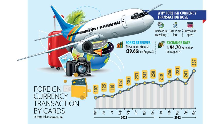Foreign currency transactions