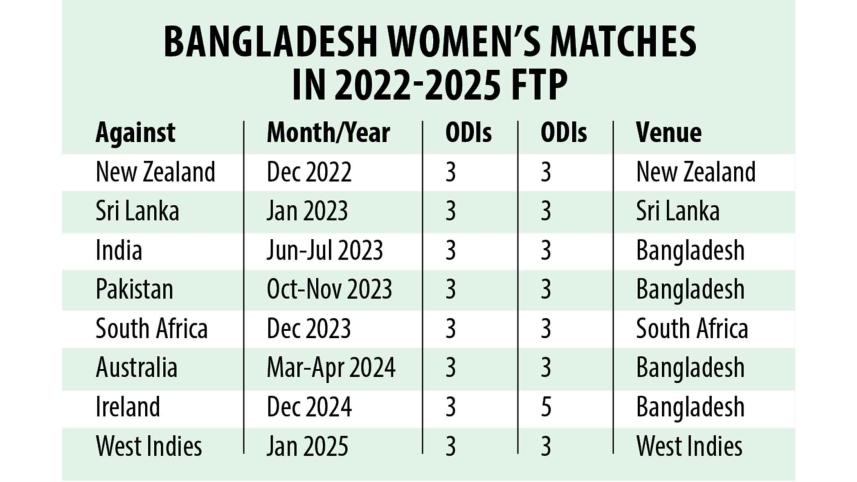 bd-women-cricket-structure.jpg