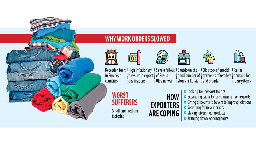 Trouble brewing for RMG exporters