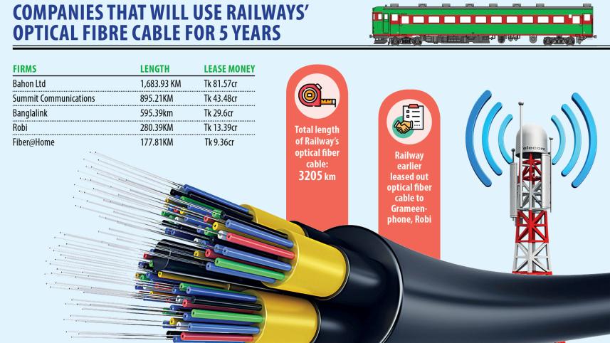 internet service providers in Bangladesh railway