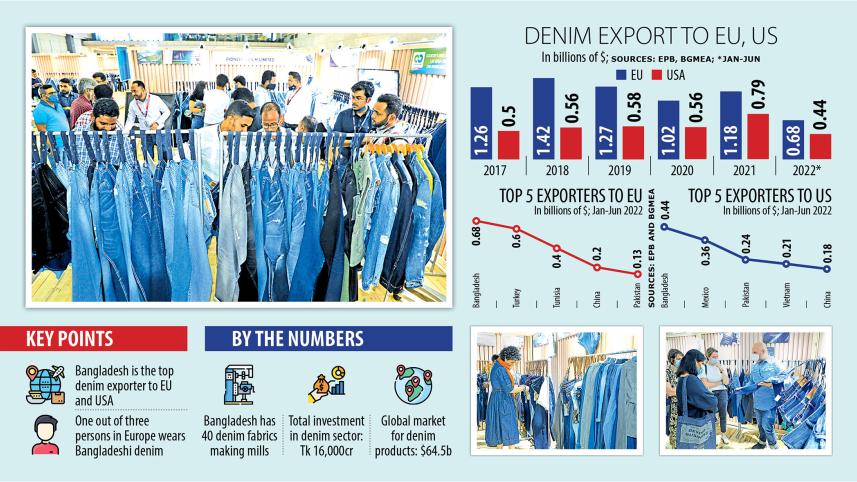 global-denim-market.jpg