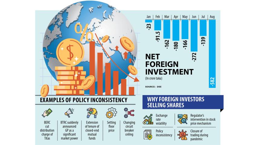 Foreign funds in stocks flying off