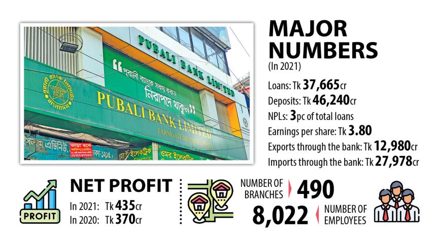 pubali-bank2.jpg