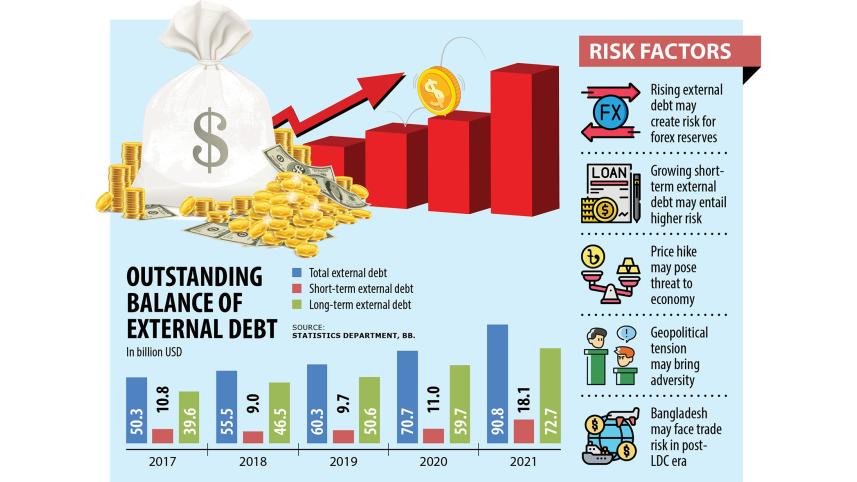 foreign exchange reserves