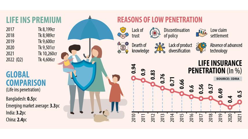 Bangladesh life insurance
