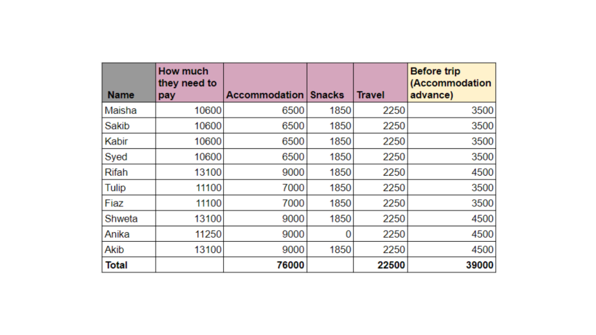 Ultimate Guide to Planning a Trip with Friends