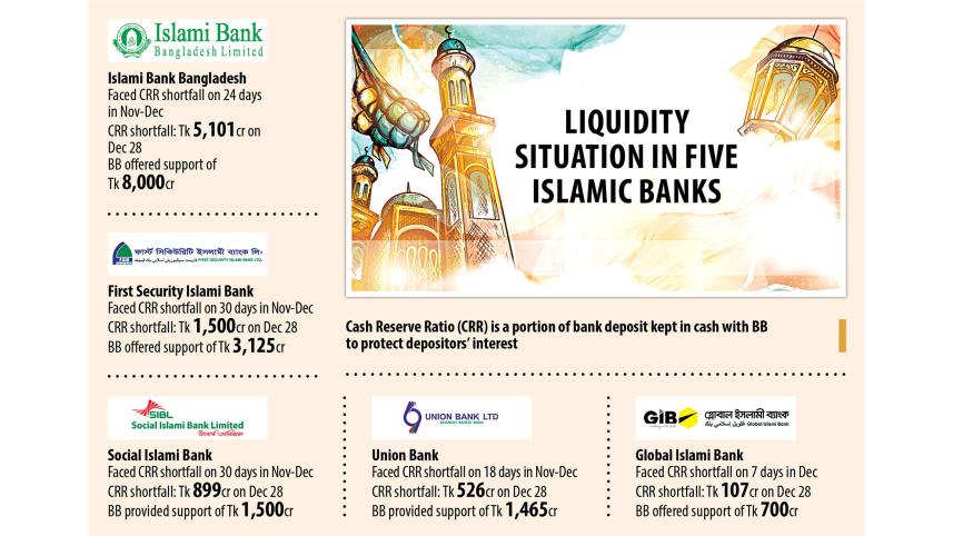 shariah based banks