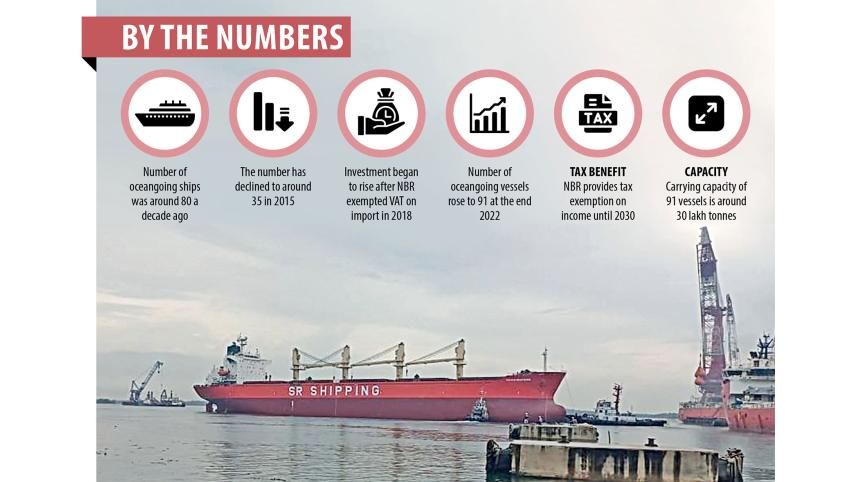 Bangladesh expands cargo carrying capacity