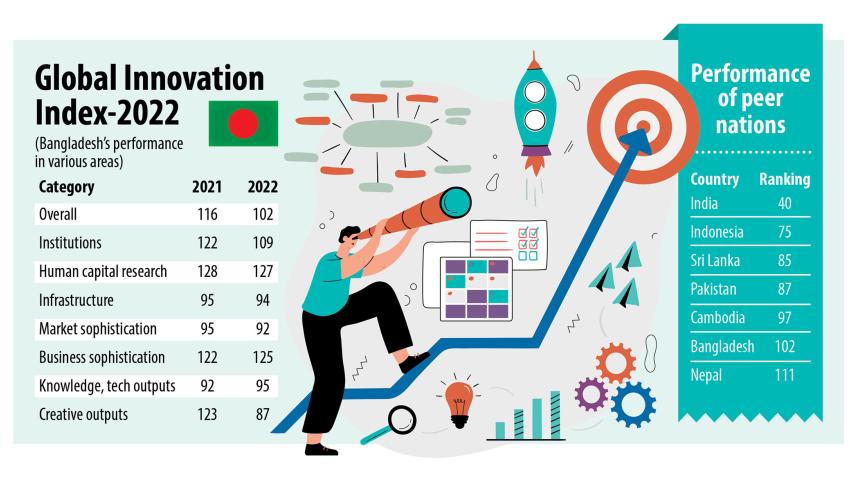 global innovation index