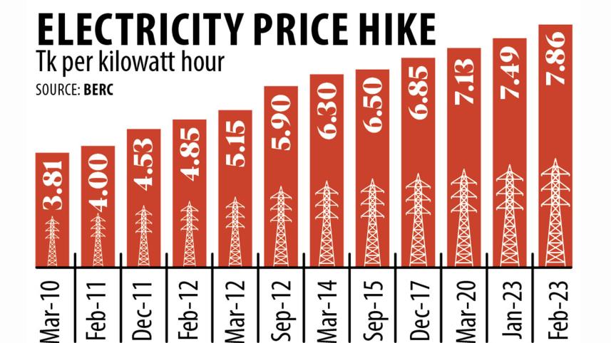 electricity price